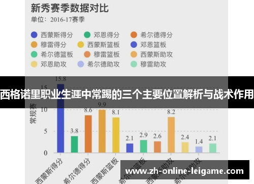 西格诺里职业生涯中常踢的三个主要位置解析与战术作用