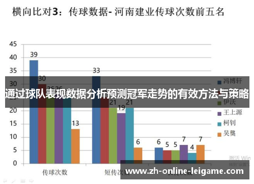 通过球队表现数据分析预测冠军走势的有效方法与策略