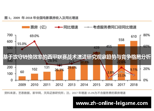 基于攻守转换效率的西甲联赛战术演进研究观察趋势与竞争格局分析