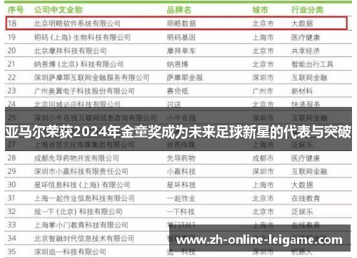 亚马尔荣获2024年金童奖成为未来足球新星的代表与突破